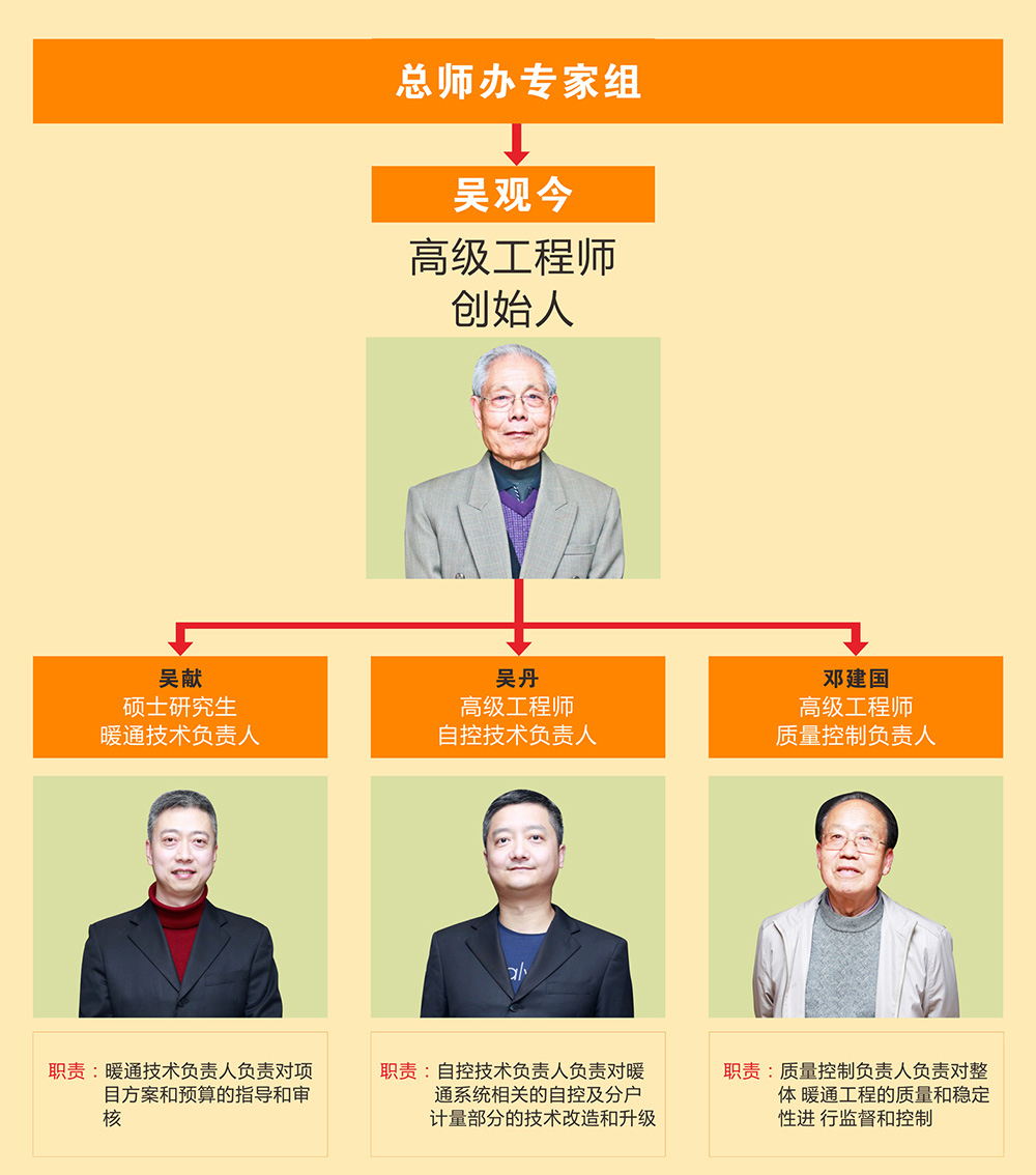 大众娱乐专家组架构图