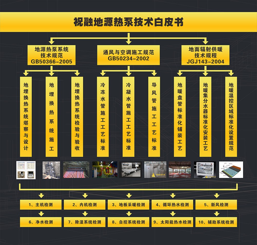 地源热泵技术白皮书结构导图