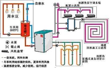 地源热泵系统可否产生生活热水