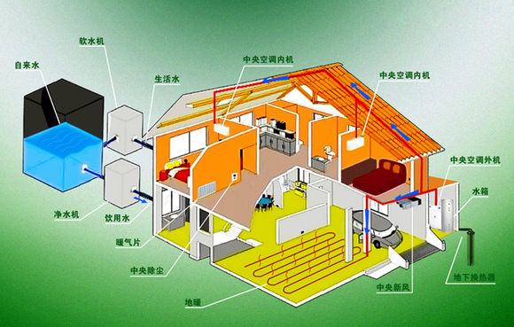 地源热泵系统的特点有哪些？