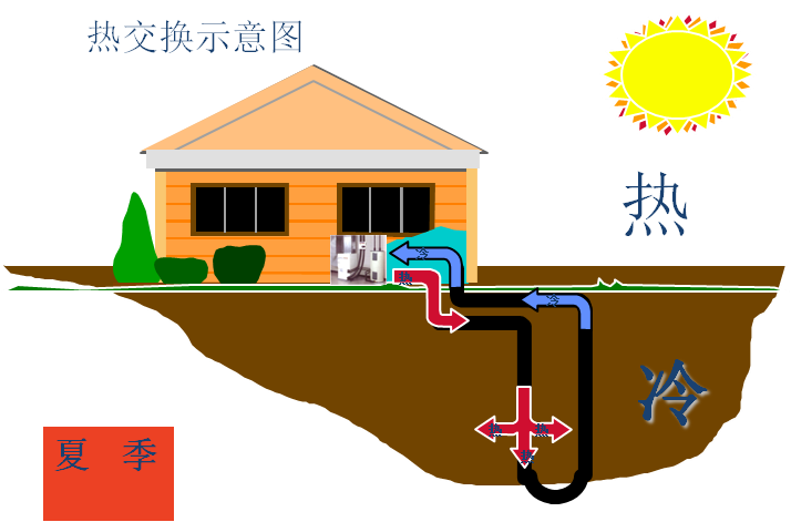 地源热泵系统使用注意事项？