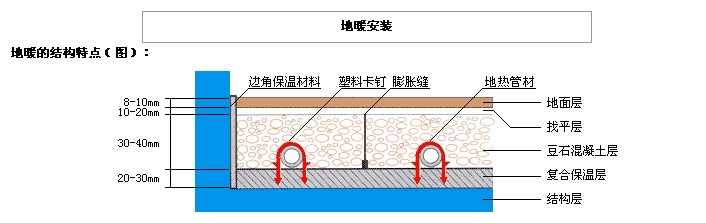 地源热泵地暖有哪些细节不容忽视？