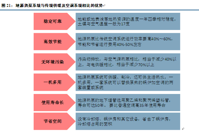 地源热泵系统与中央空调和燃气地暖比较哪个好？