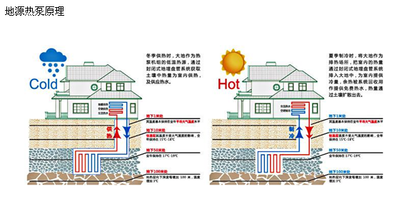 做地源热泵系统方案预算需要业主提供什么资料？