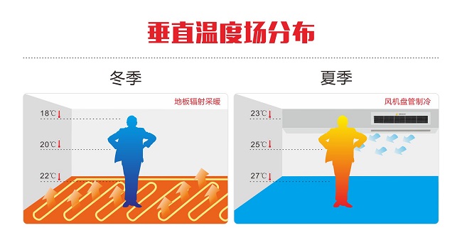 大众娱乐推出业内首个 《地源热泵垂直温度场技术标准》