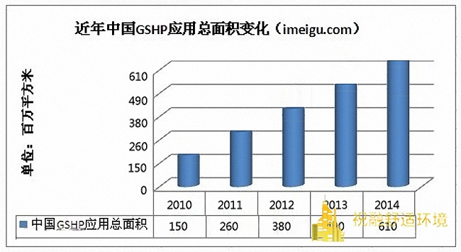 地源热泵行业发展趋势