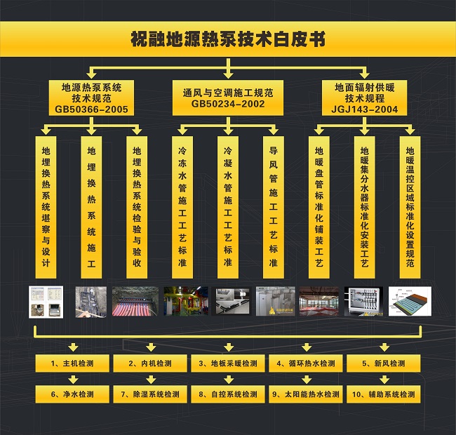 大众娱乐推出《地源热泵舒适环境系统技术白皮书》