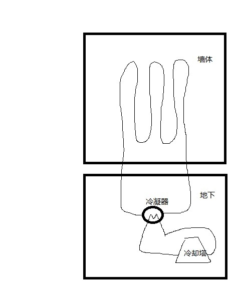 如果在建筑墙体内部安装一定量的盘管，夏季通入循环水，将循环水导入地下进行冷去，是否可以降低制冷能耗？