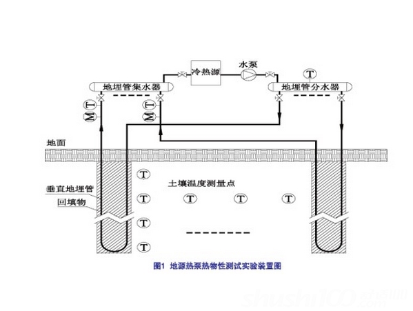 深水井与地源热泵的区别