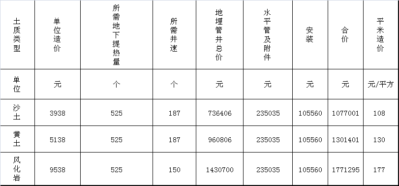 公建地源热泵造价