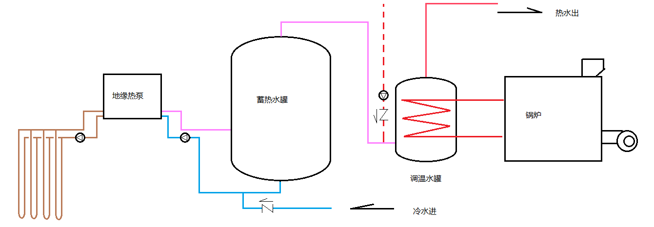 利用温度控制锅炉何时启停才能够让地源热泵达到节能的效果？