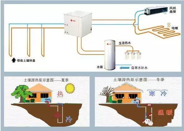 苏州别墅地源热泵市场行情简析