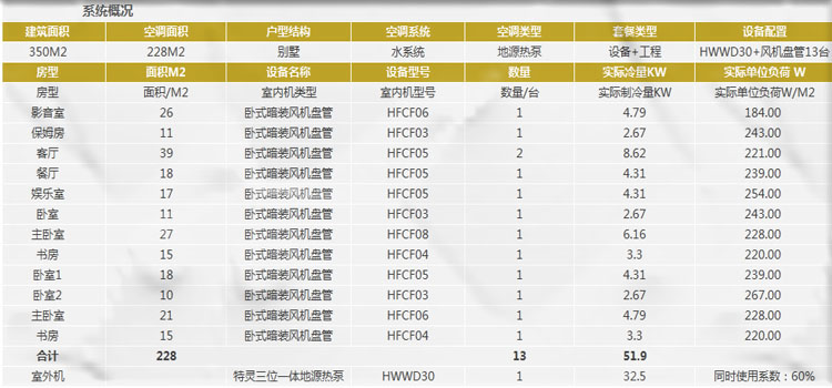 特灵地源热泵系统安装价格是多少钱？