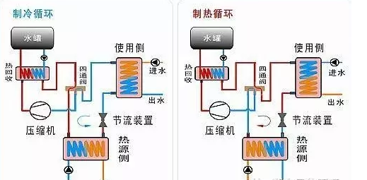 地源热泵系统建设应遵循的一般适用的应用条件?