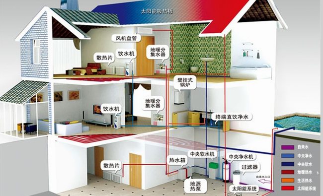 地源热泵水泵如何选择？