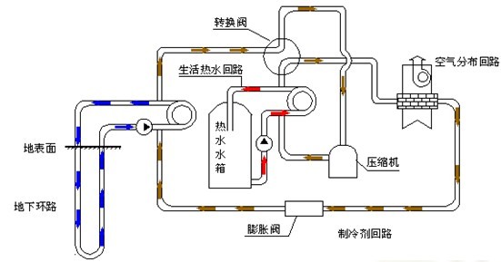 地源热泵系统助力杭州轨道交通建设