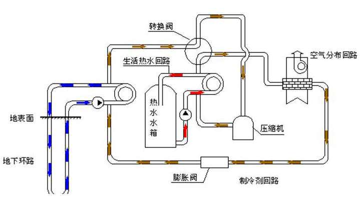 3特灵地源热泵怎么样，特灵地源热泵好用吗？