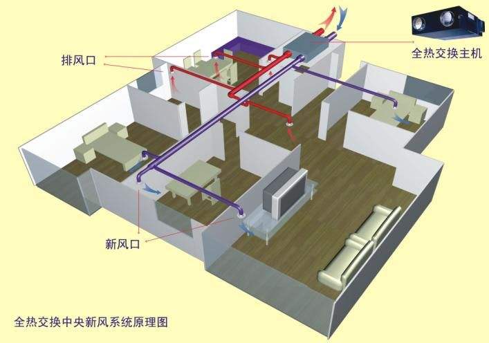 中央新风系统如何改变室内空气质量？