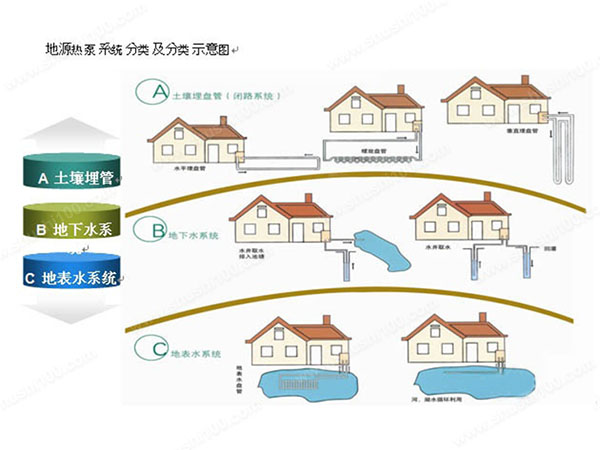 小区地源热泵带给业主哪些好处？