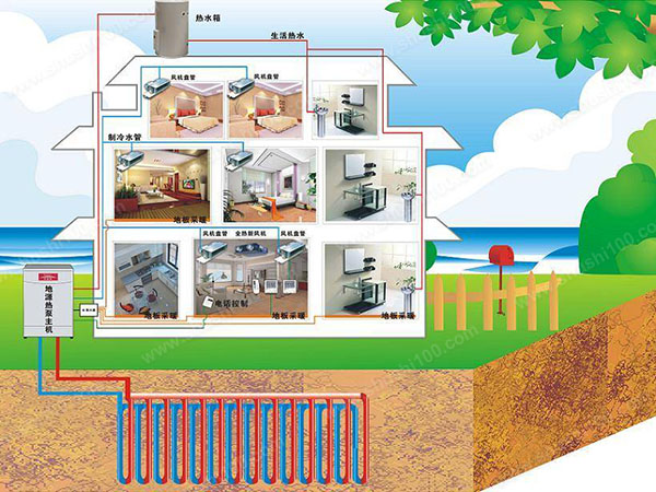地源热泵系统的适用范围