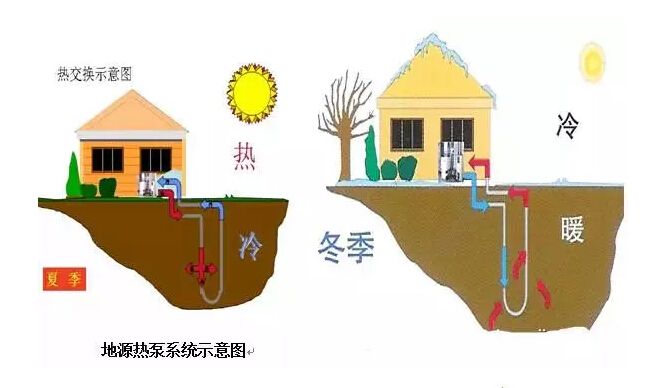 地源热泵的价格影响因素包括哪些？