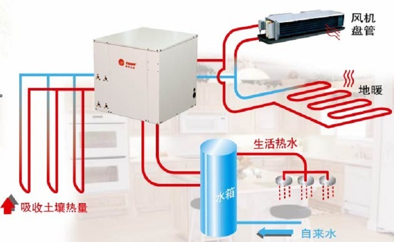 上海周边地区使用地源热泵潜力大