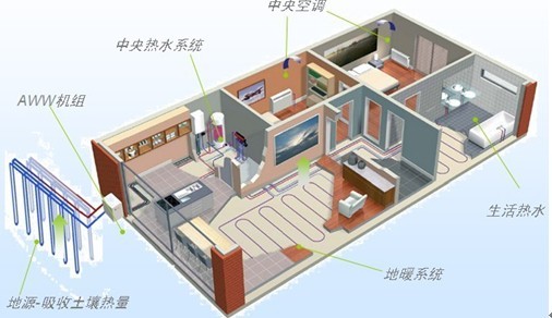 地源热泵运行的热平衡问题及解决方法