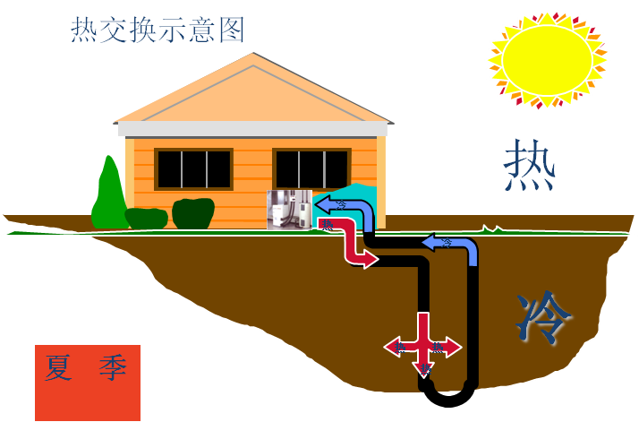 小户型户式地源热泵使用注意事项