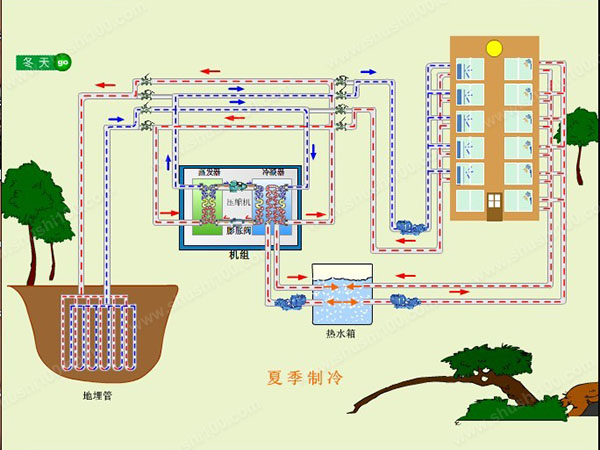 地源热泵夏季如何制冷？