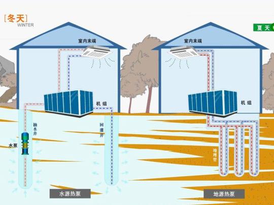 地源热泵夏季如何制冷？