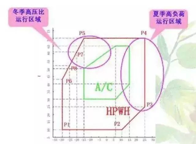 空气源热泵与空调优势劣势对比分析