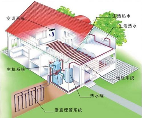 地源热泵的日常维护及保养