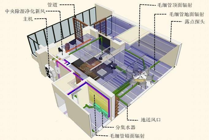 三恒（五恒）系统有哪些应用领域？