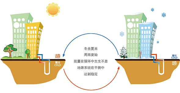 公建地源热泵和别墅地源热泵有哪些区别？