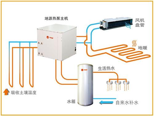 小区和写字楼该如何选择地源热泵系统？