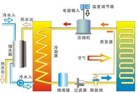 公建建筑取暖制冷如何有效利用地热能？