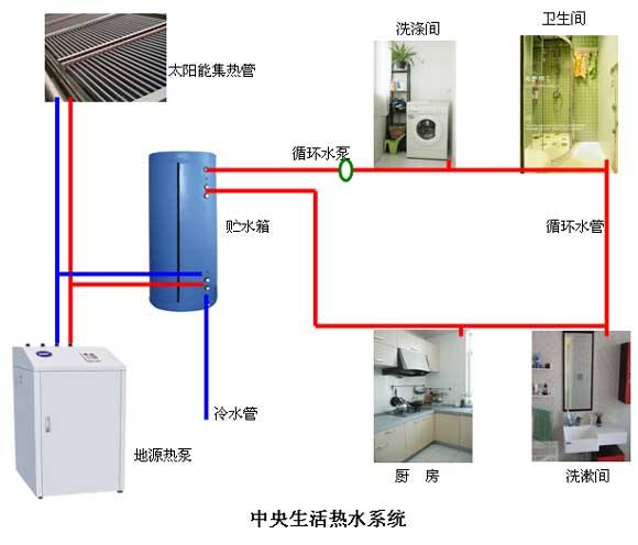 水环式地源热泵系统节能在温泉酒店中的应用