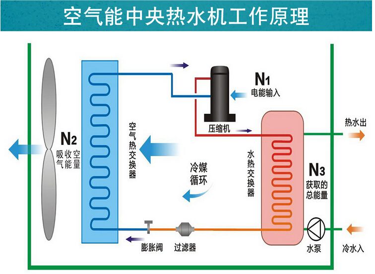 空气能和地源热泵哪个成熟？