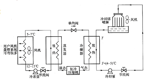 别墅中央空调系统如何选择？