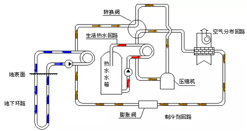 地源热泵原理优缺点