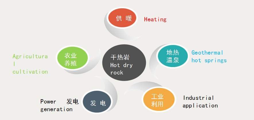 地热能应用发展及地热能应用特点