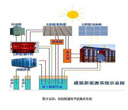 地热能在区域能源领域中的应用和发展