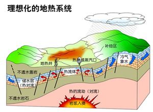 地热能公司如何选择？