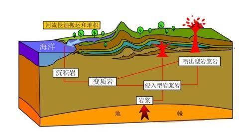 干热岩是什么？干热岩新能源怎么样？