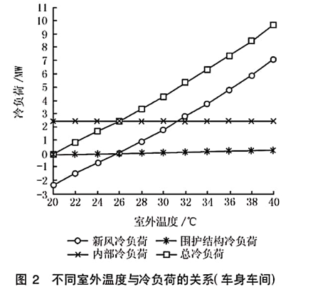 一次泵二次泵变流量系统能耗分析