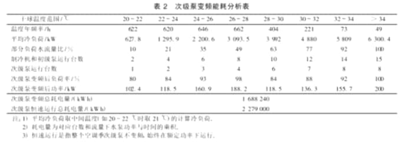 一次泵二次泵变流量系统能耗分析