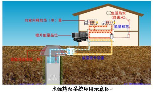 水源热泵十大名牌排名