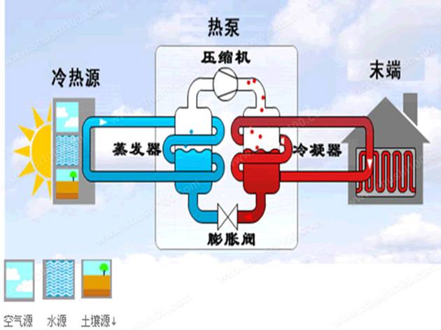 水源热泵十大名牌排名