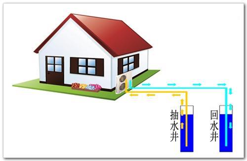 水源热泵十大名牌排名