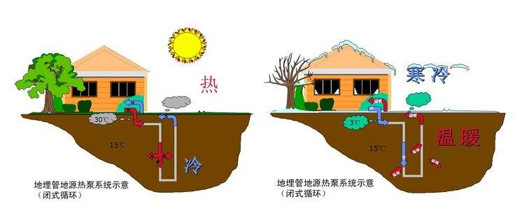 地源热泵系统组成及工作原理